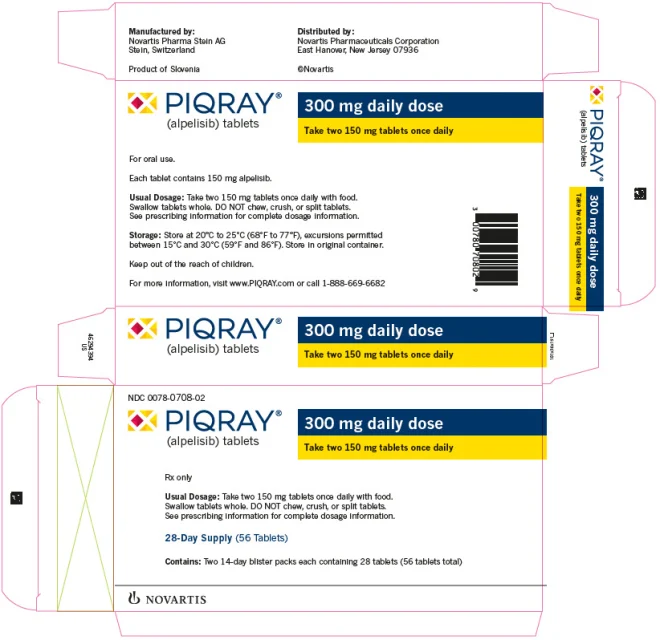 Piqray · US package-label artwork; supplied packaging may differ.