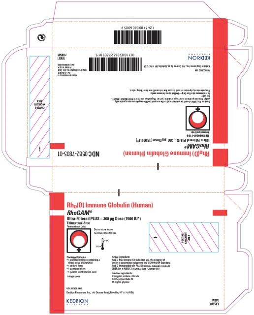 熊猫血RhoGAM · US package-label artwork; supplied packaging may differ.